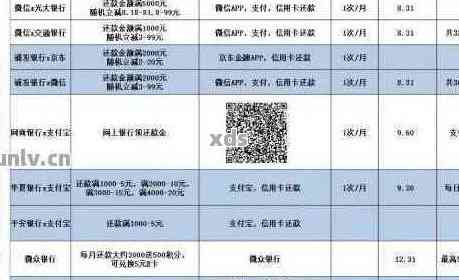 燕郊地区信用卡还款的银行机构