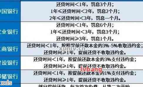 房贷可以用信用卡还吗