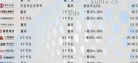 工商银行还信用卡手续费