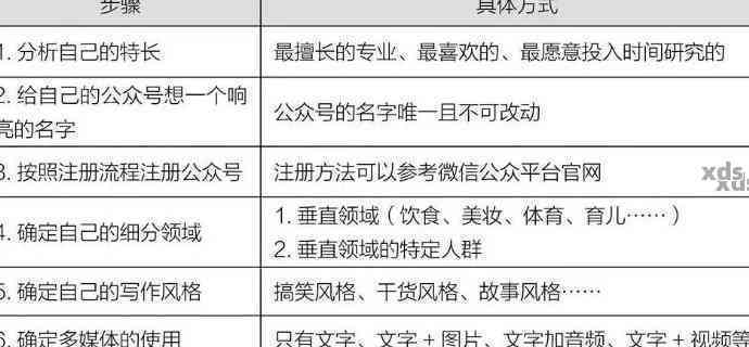 好的，您想让新标题包含哪些关键词呢？