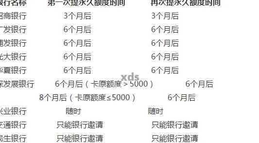 信用卡调额周期全面解析：各银行调整周期、频率及影响因素一览