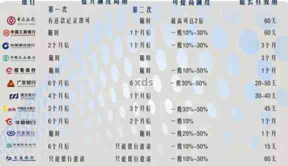 广发银行信用卡催收电话一览表及有效沟通策略，如何应对催收问题？