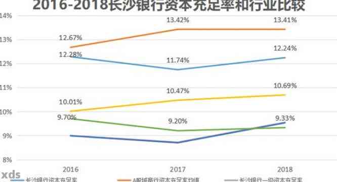 长沙银行欠款最多记录