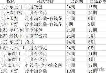 金东白条怎么协商还款期的呢