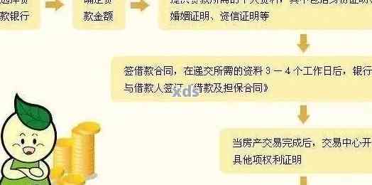 分期贷款协商流程有哪些